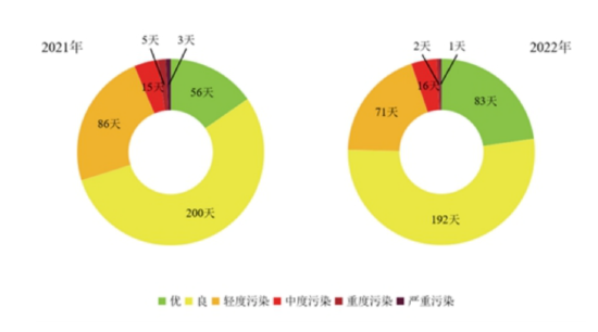 工业摇篮，碧海蓝天——唐山返乡见闻