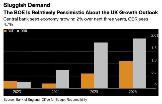 英国2月通胀或跌至两年半以来低点 但英国央行本周料仍按兵不动