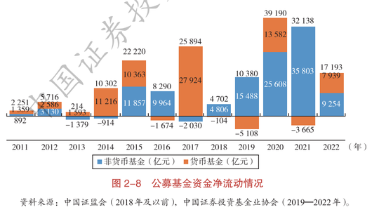 连货币基金都能割韭菜了？？券商够狠！