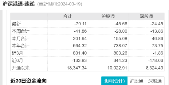 ETF日报：今年二季度生猪供应收缩或是大概率事件，猪价或值得期待，可以持续关注养殖ETF