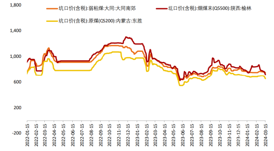 ETF日报：今年二季度生猪供应收缩或是大概率事件，猪价或值得期待，可以持续关注养殖ETF