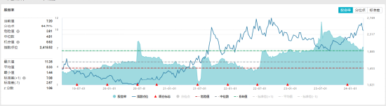 ETF日报：今年二季度生猪供应收缩或是大概率事件，猪价或值得期待，可以持续关注养殖ETF