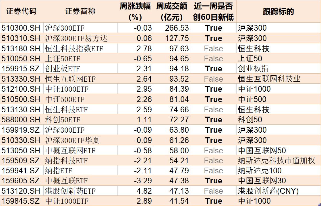 反弹行情来了？8月逾千亿资金借道ETF进场，集中火力狂买这些品种（附8月抄底名单）