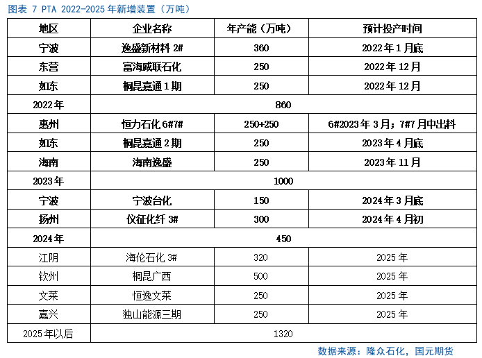 【PTA季报】利空加码 PTA难言乐观